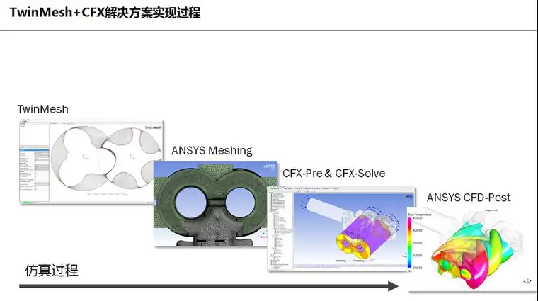 ansys计算结果分析
